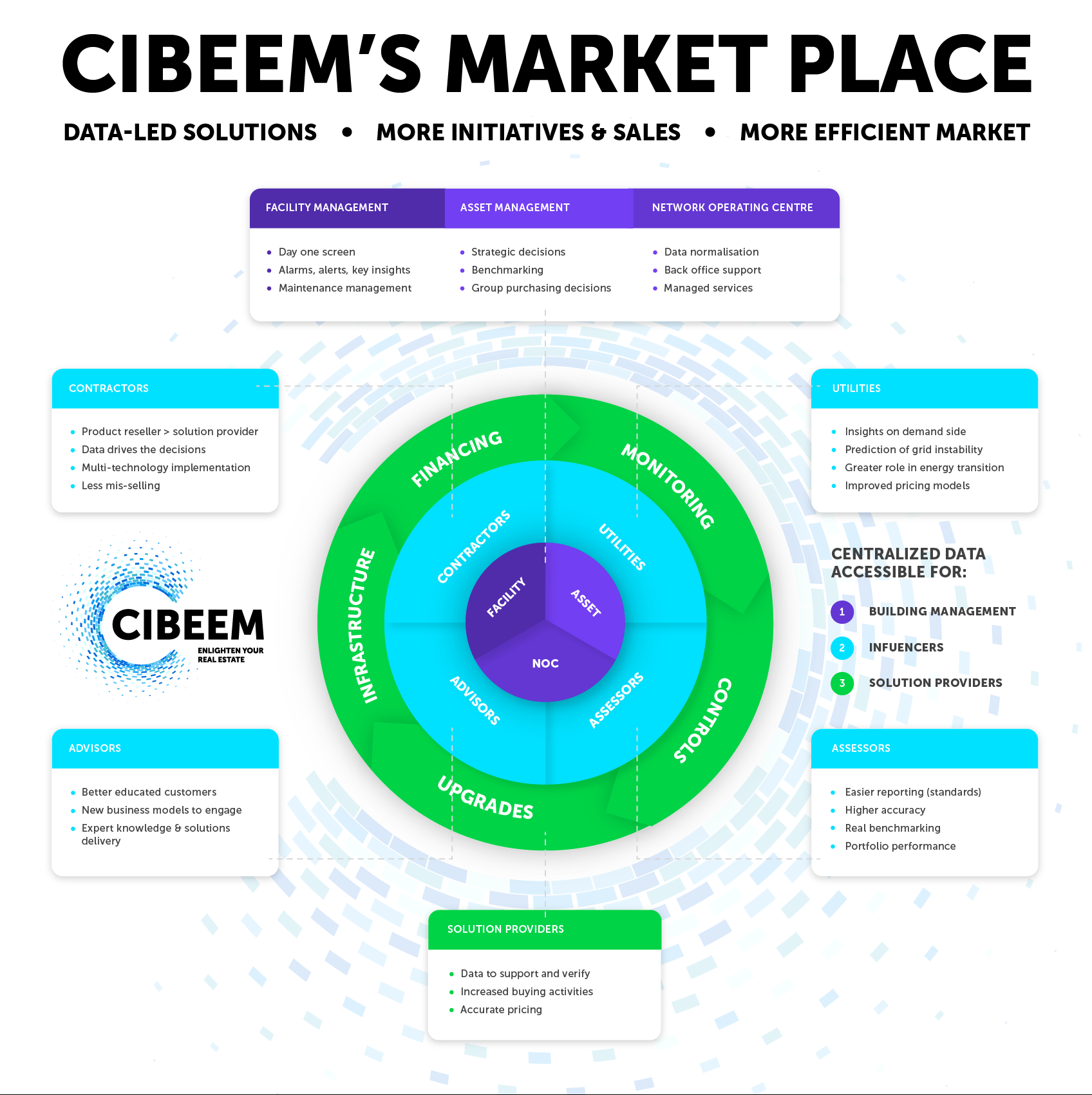 Cibeem visualisation